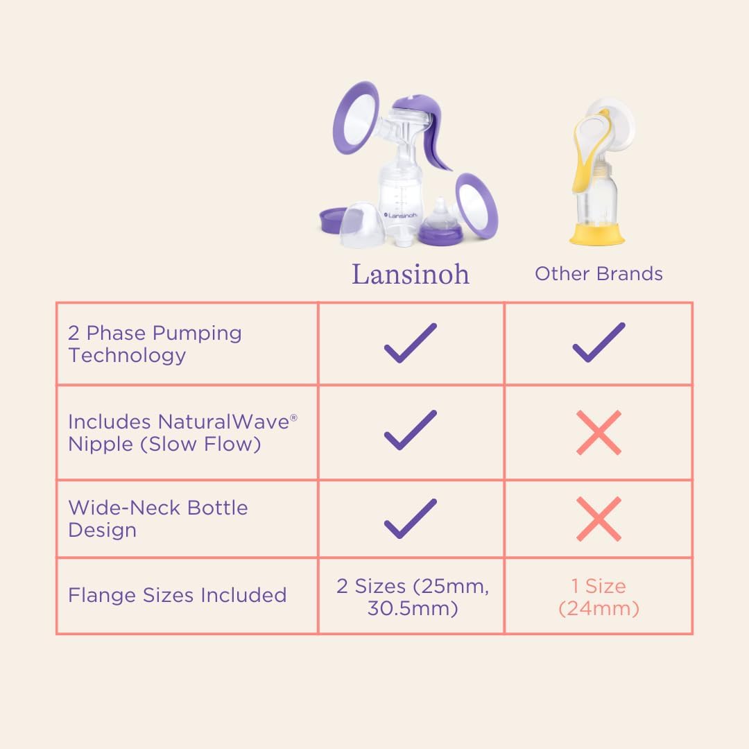 Manual Breast Pump Lansinoh
