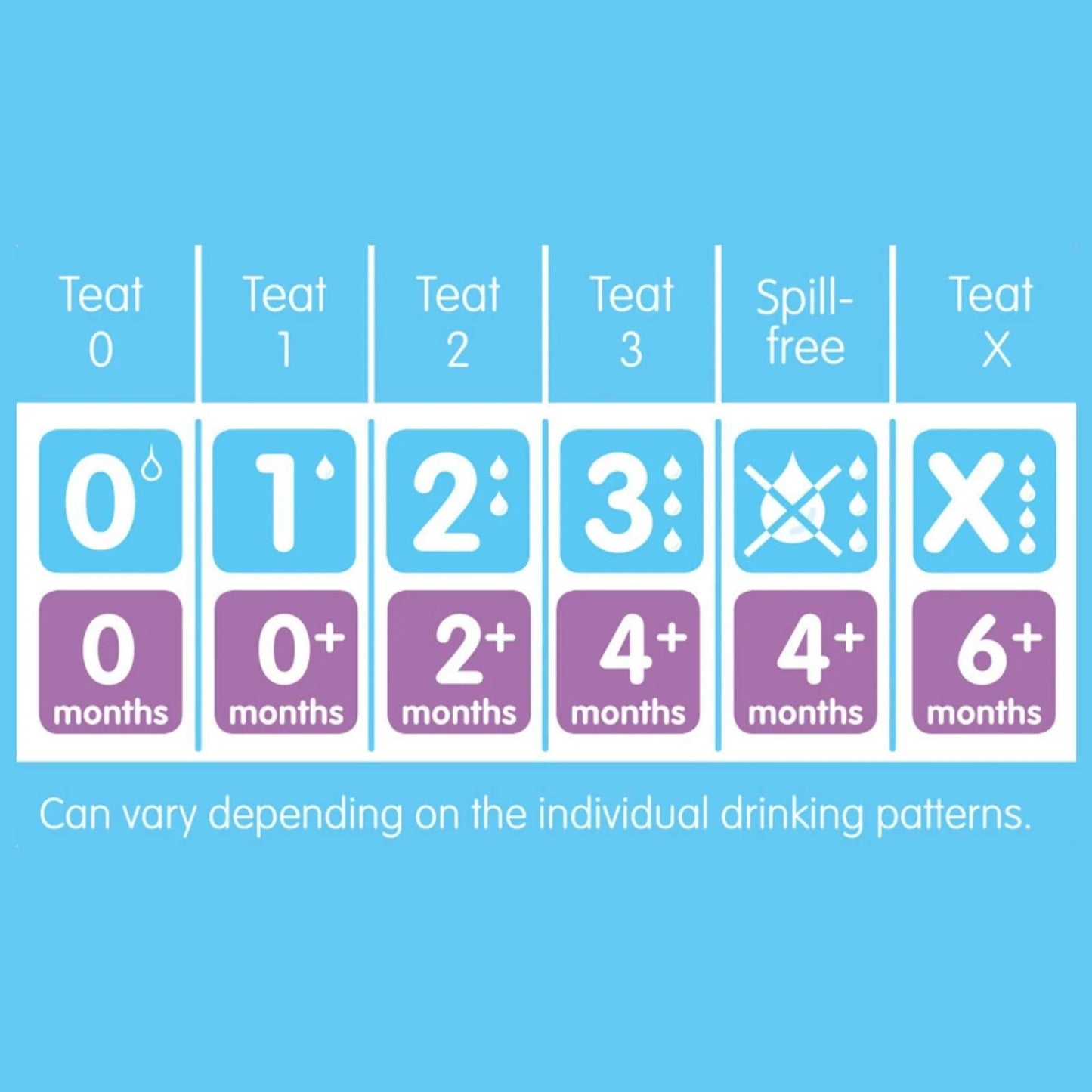 MAM SkinSoft Silicone Teat X Cut Pack of 2 Mam