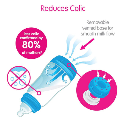 Easy Start ™ Anti-Colic Mam 160ml